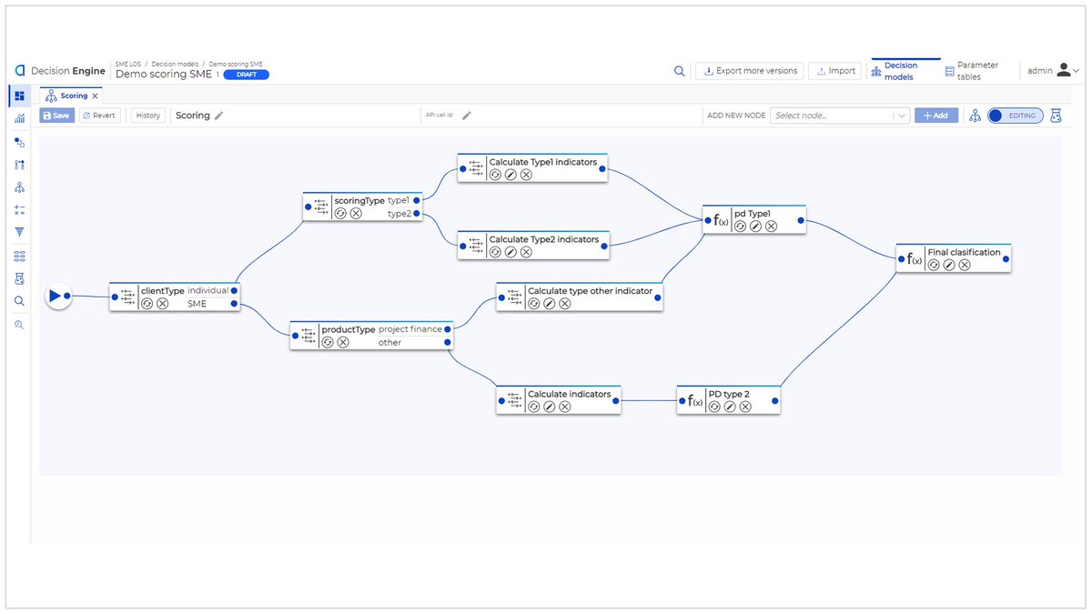 appellosolution's tweet photo. In the world of digital transformation, ApPello’s Low-Code Platform provides a cutting-edge solution to streamline business operations through its business rules and decisions. Here’s a closer look at how they function on our platform. 
Learn more: https://t.co/bZ6yvkeLVQ https://t.co/CDTIUgRWLp