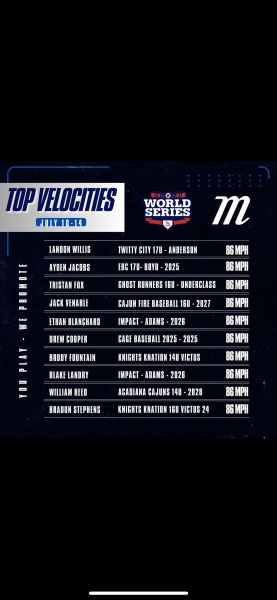 2D Sports Baseball tweet media