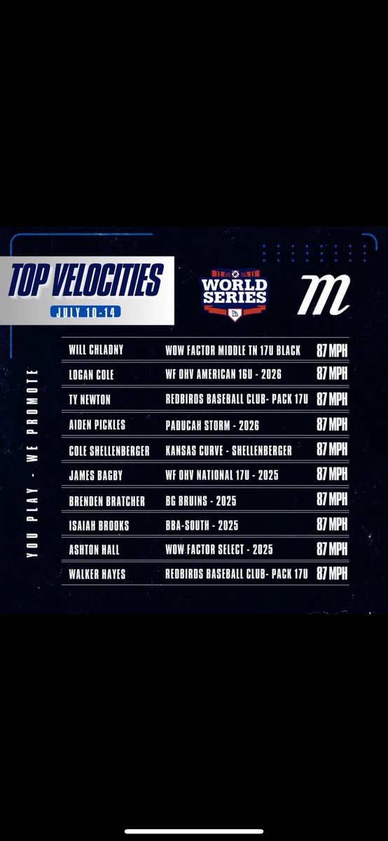 2D Sports Baseball tweet media