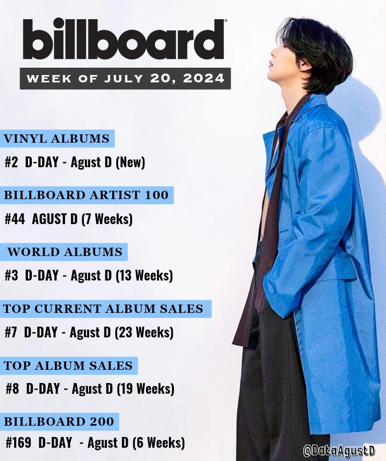 guinhouniverses's tweet photo. copiem e colem para parabenizar o yoongi!!

CONGRATULATIONS AGUST D
CONGRATULATIONS SUGA
#SUGA #BTSSUGA #슈가 #AgustD https://t.co/RdCLRdCuDy