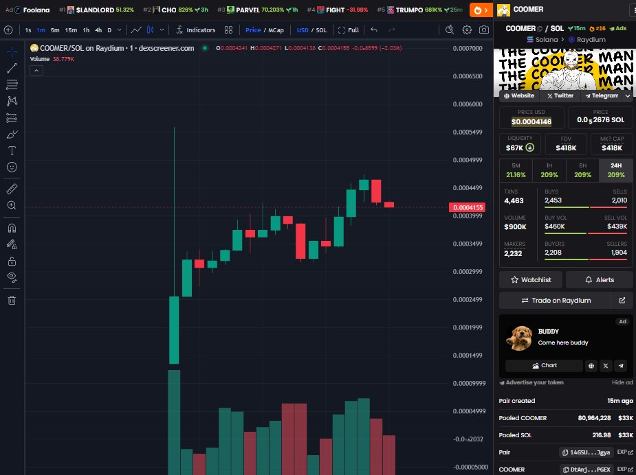 🔥🔥🔥 On top 16 and gonna do a good gain from now on 🔥🔥🔥

$COOMER #COOMER #solana
