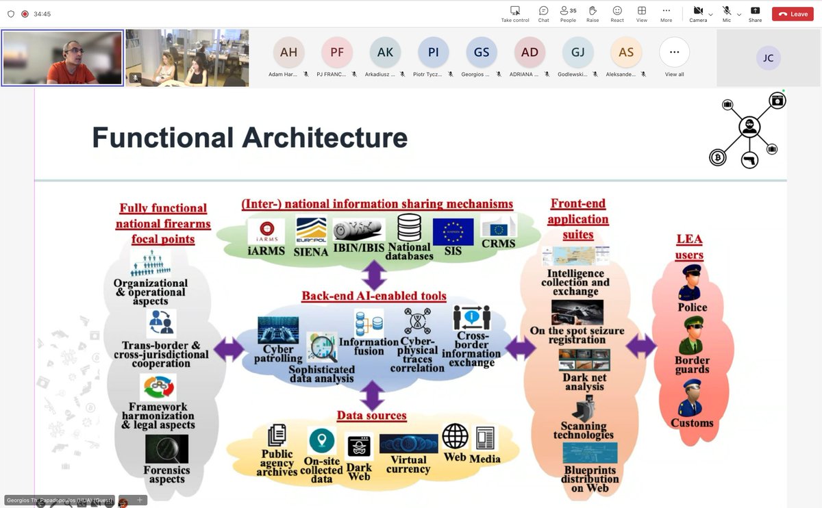 CeasefireHE's tweet photo. Today we had a demo session with members of #EMPACT-firearms policy cycle! The consortium members presented live demos of #CEASEFIRE and the #integrated platform. We discussed about improvements as well as future steps and potential synergies.
#EMPACT #HorizonEurope #AI #research https://t.co/l41zDizPo6