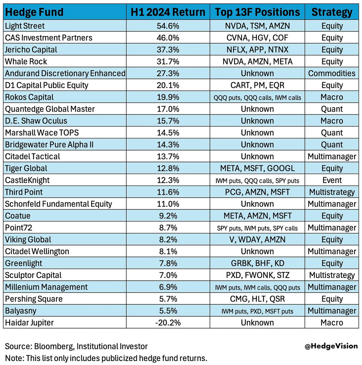 list of crypto hedge funds→→A4040.Net←←-注册送体验金-list of crypto hedge funds→→copy  url: A4040.Net←←玩法介绍.FJF