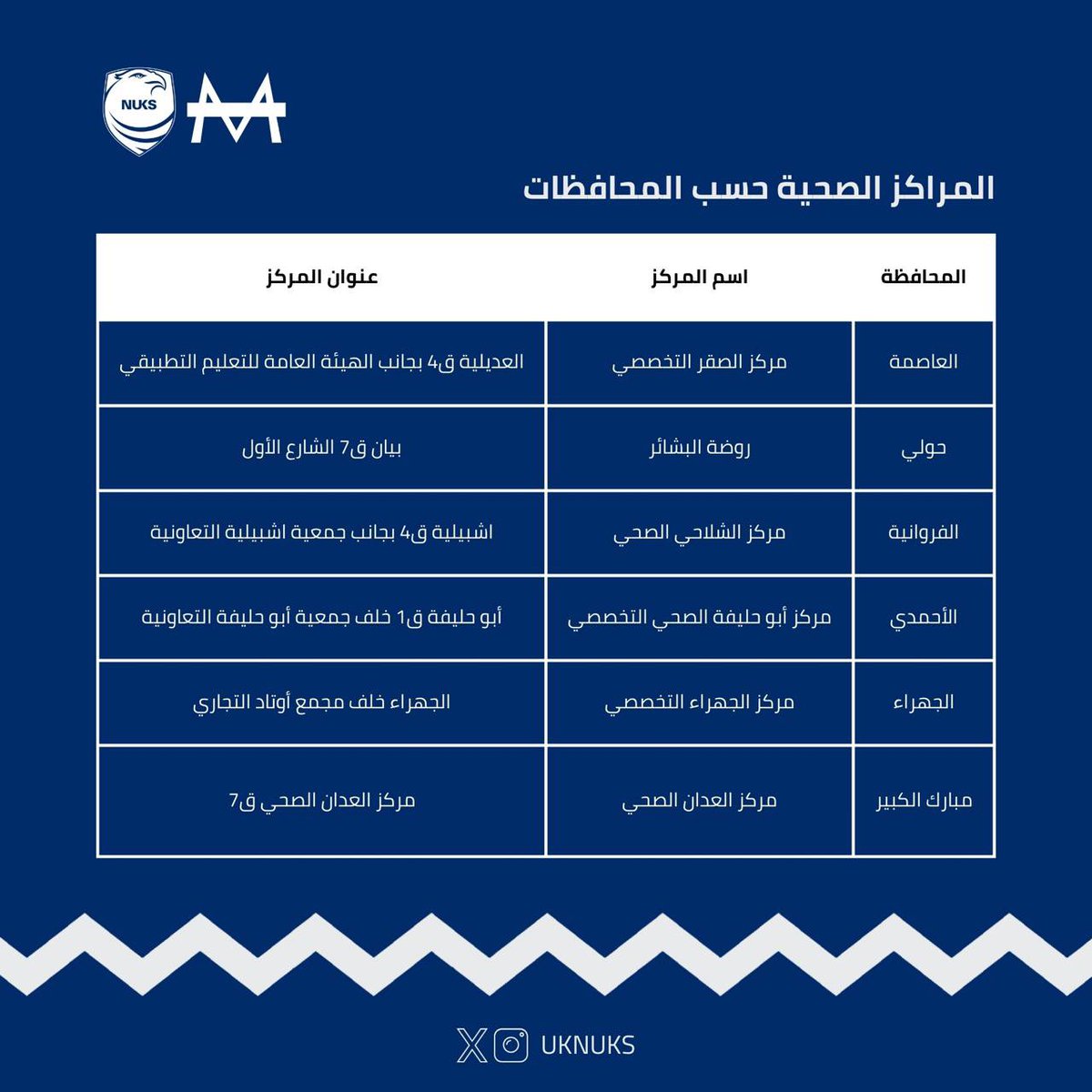 يدعوكم الاتحاد الوطني لطلبة الكويت - فرع المملكة المتحدة لزيارة مقره في برج السنابل - M1 لاستكمال الأوراق المطلوبة مابعد القبول ولإصدار شهادة اللياقة البدنية 

<a href="/Mustajed/">Mustajed Group UK</a> 
#NUKS