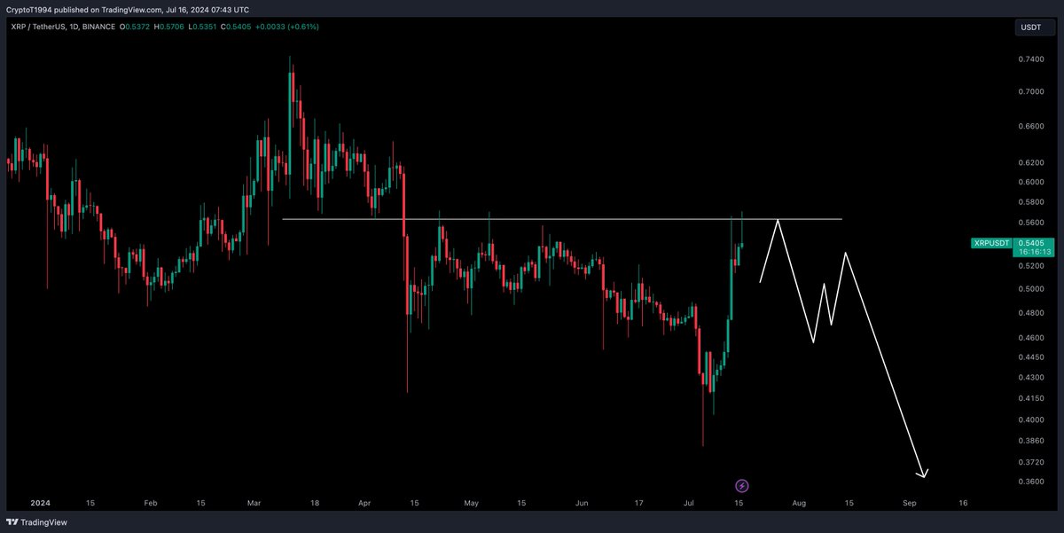 Crypto Tony tweet media