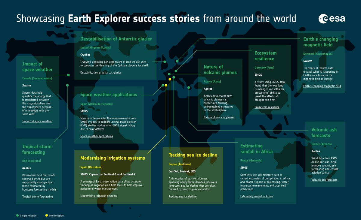 ESA_EO's tweet photo. Data from @esa's Earth Explorers missions has supported many applications over the past 15 years, and continues to do so! 

Here are some examples: https://t.co/1TYqZWPO1s https://t.co/YFWU4TsgUH
