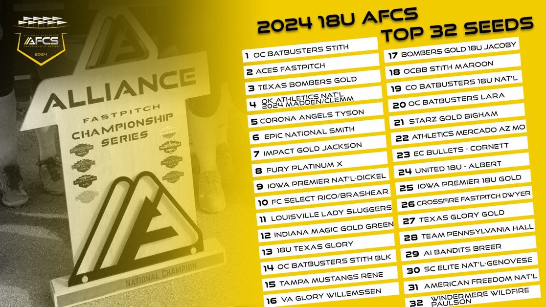 <a href="/WildfirePaulson/">Windermere Wildfire 18U - Paulson</a> preparing for <a href="/thealliancefp/">The Alliance Fastpitch</a> Championship Series and look who’s in the top 32 seeds!  Our team has had a great run this year and looking to finish strong. <a href="/RacersSoftball/">Murray State Softball</a> @CoachZack_MSUSB <a href="/CoachGill_MSU/">Ashley Gilland</a>