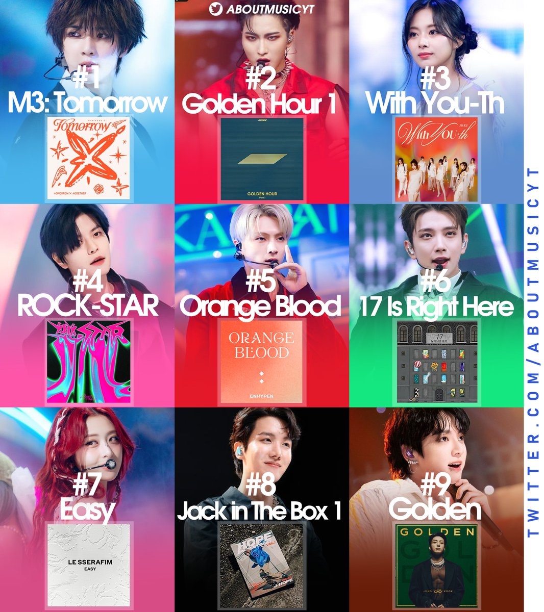 AboutMusicYT's tweet photo. Best selling kpop albums in the US this year (based on pure sales): https://t.co/svB2yEqLba