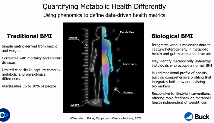 cosi_sysmod's tweet photo. @ISBNathanPrice kicked off #ISMB2024 #sysmod meeting as our 1st keynote!
Nathan speaking on #microbiome imp on health and #metabolite effect in host!
Join us in Rm 525a! 
@NatureMedicine 2023 paper has the data he is discussing. #modeling #systemsmodeling https://t.co/CIk3ip4Oo8