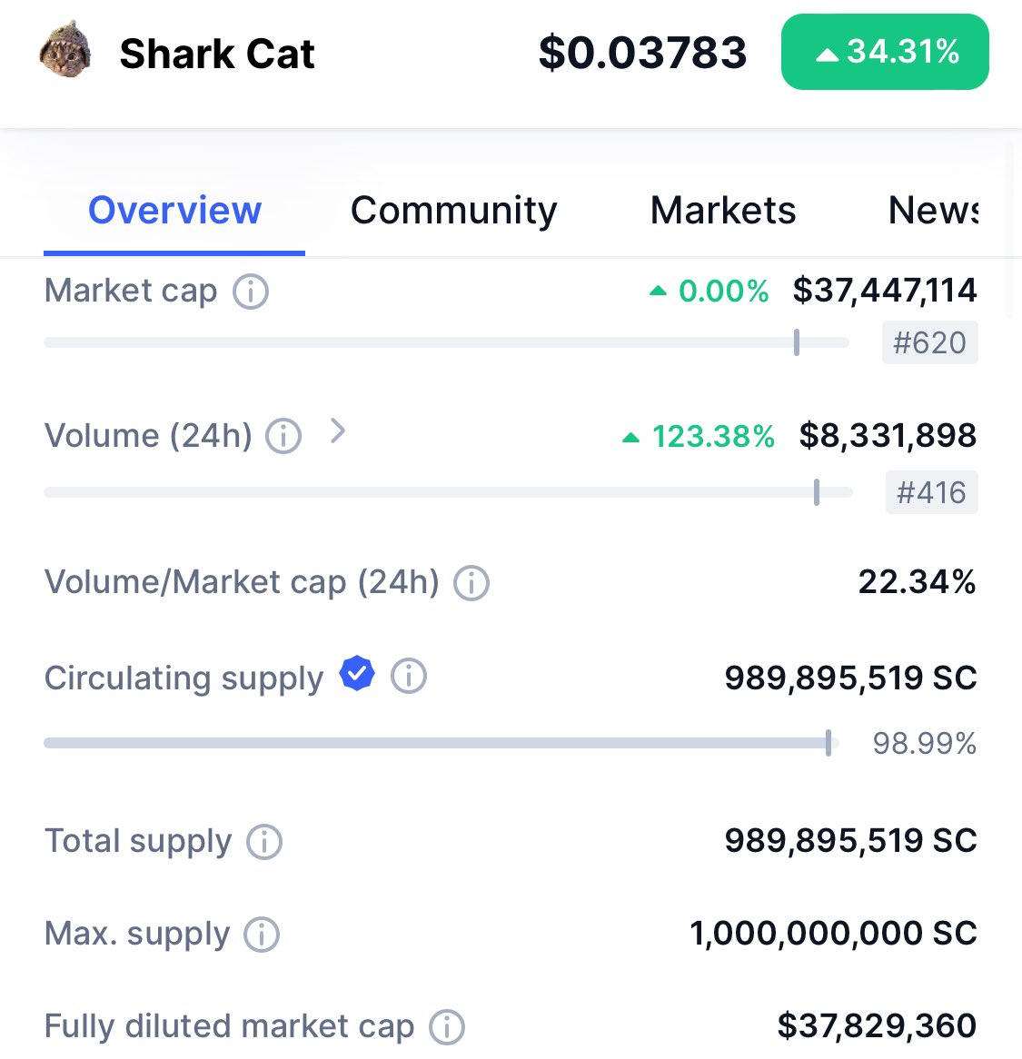 CMC-issued license to swim 🏊‍♀️ ✅

Officially verified 🦈🐱