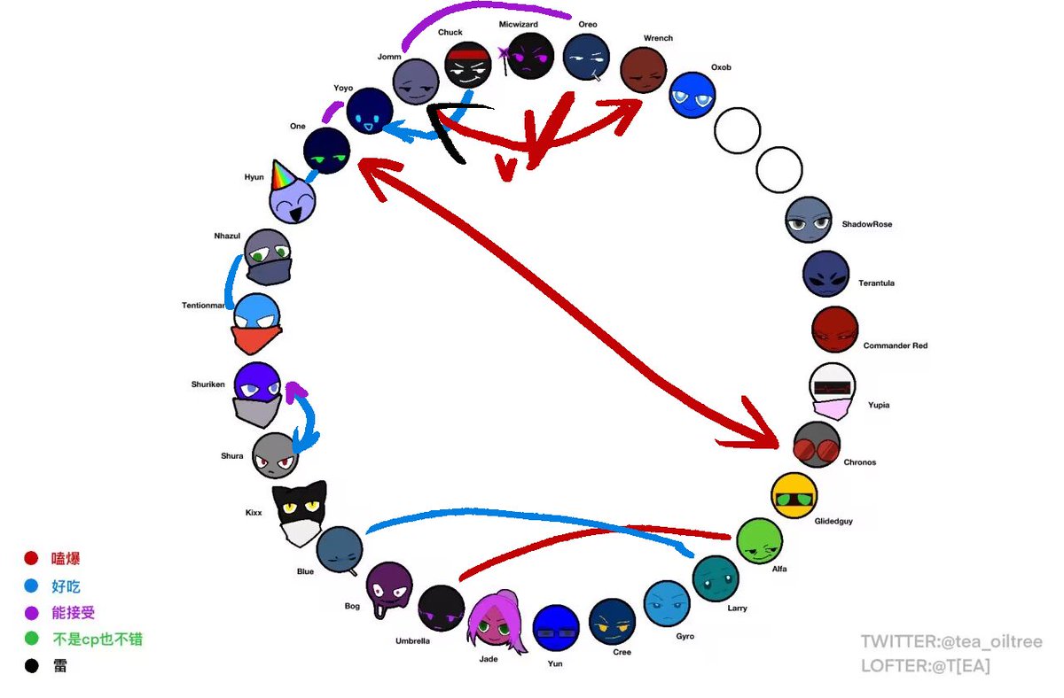 🚫what tweet media