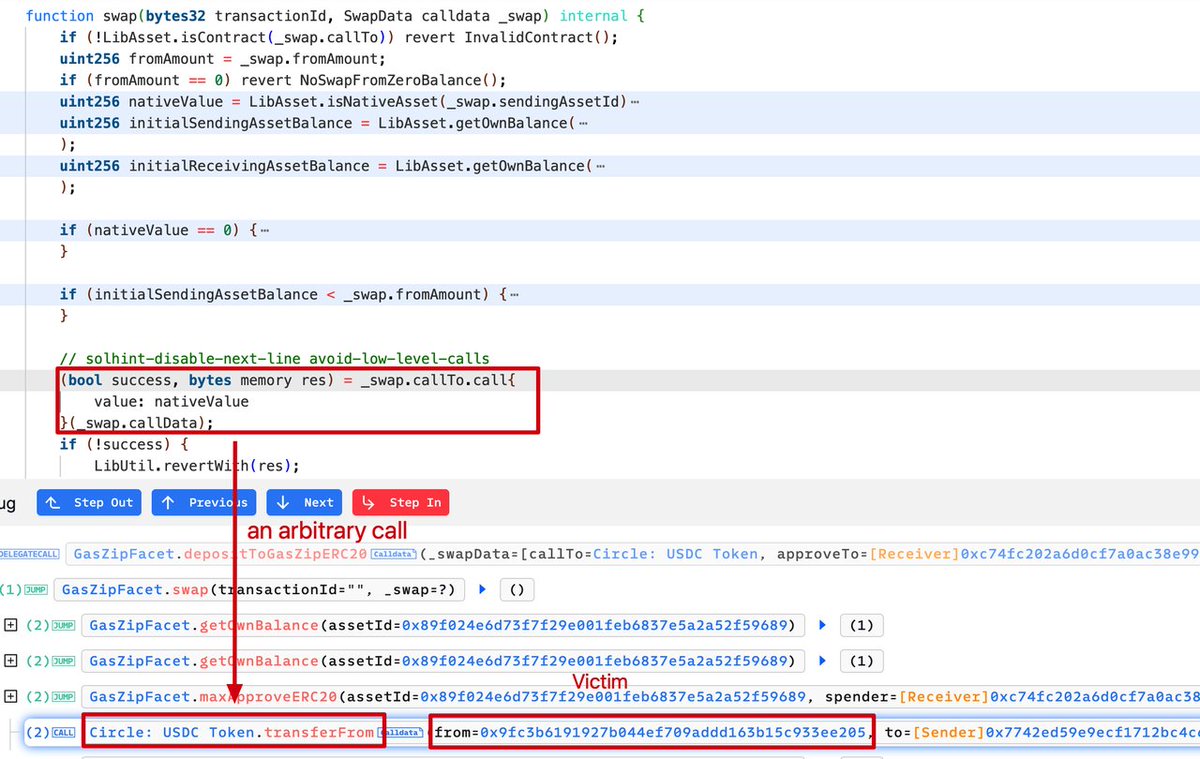 ⚠️ #OKLinkSecurity
The <a href="/lifiprotocol/">LI.FI</a> experienced a significant security breach, resulting in a loss exceeding $10M. 

The attack exploited a well-known arbitrary call vulnerability, allowing the attacker to steal user assets approved for the vulnerable contract.