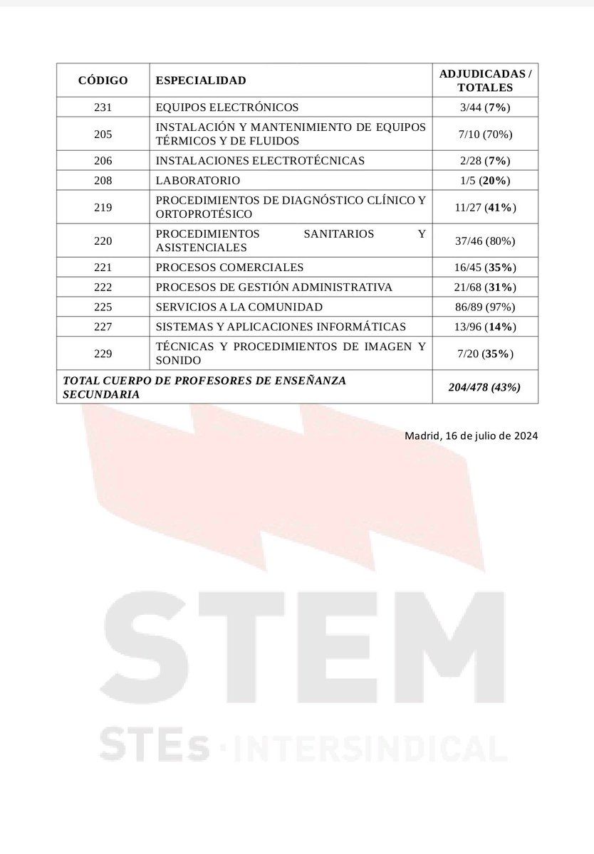 STEM tweet media