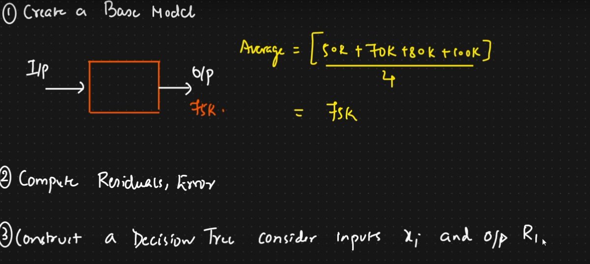 Pem__sherpa's tweet image. #LSPPDay46 of #60DaysOfLearning2024
Today I learnt about gradient boosting used for boosting ensemble technique to decrease bias and improve accuracy of the model.
#LearningWithLeapforg @lftechnology