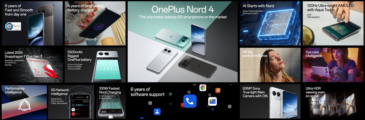 LoserAnant's tweet image. Here is the Features of #OnePlusNord4
6.74" (2772×1240 px) Tianma U8+ OLED 120Hz Display
• Snapdragon 7+ Gen3
• LPDDR5X RAM; UFS 4.0 storage
• 50MP main (LYT600) OIS + 8MP UW
• 16MP Front camera
• 5500mAh battery with 100W Charger
• Android 14 
• 4+6 update 
#OneplusNord