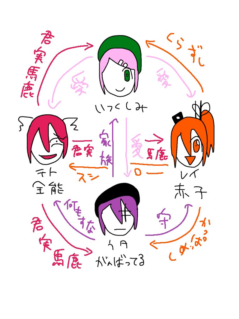 #御唄音ウタ漫画 
九ヶ月編