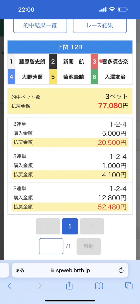 kyotei_murosan's tweet photo. ラスト無料配信は本命で配当も安いところだったけど。

絞って厚く。

絶対はないけど、勝負はできるレースだったね✨

今日は100倍超えの万舟に78倍の中穴オーバーも😋

前日から入れそうなレース選定してるからこそ勝負が出来る。
グループに参加してるメンバーさんが気になるところは見てアドバイスを出す。

↑参加してるメンバーさんの特権。
自分で選ばなくても選んでるレースを見れるし、参考にも出来る。

何より競艇好きなたくさんのメンバーさんと楽しく出来ることが何より✨

https://t.co/AGuYrfS7SW

↑グループ参加は無料で誰でも🙆‍♂️

メンバー数も１６００人間近。抜けていかない理由も来てみて見たら分かると思うよ😁