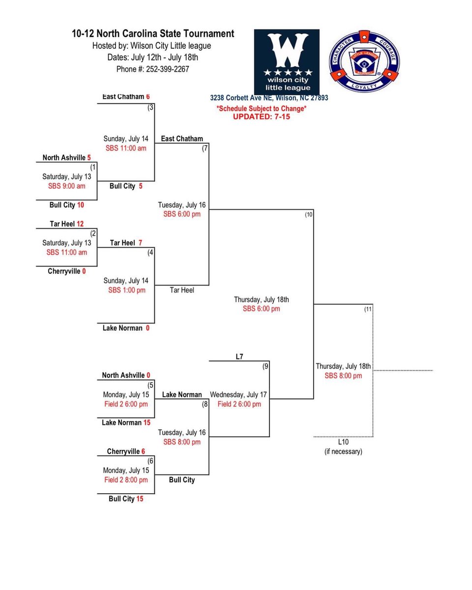 Bull City Little League tweet media
