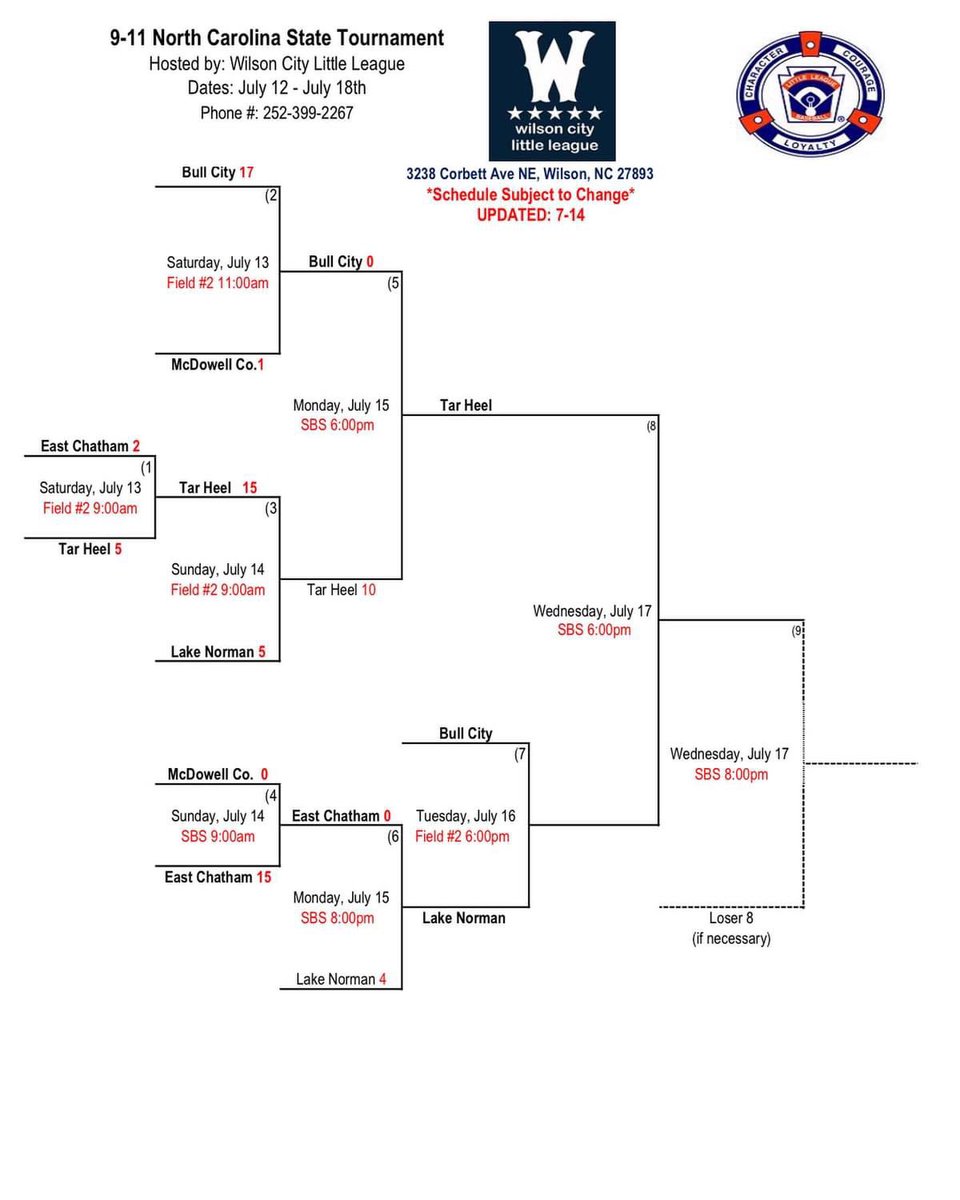 Bull City Little League tweet media