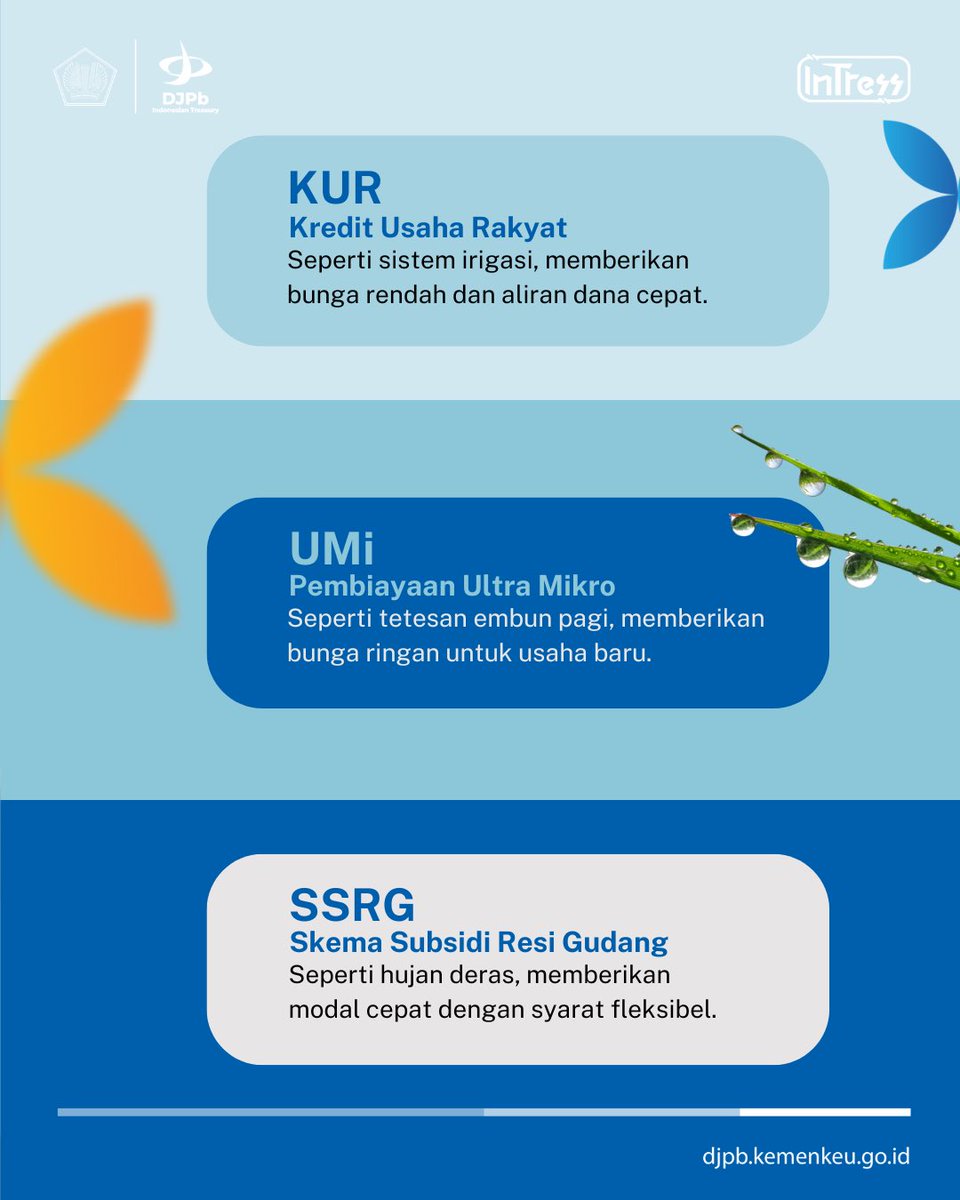 DJPb_Kemenkeu's tweet photo. Punya usaha tapi butuh modal tambahan? Ibarat pohon, agar usahamu tidak layu pastinya kita harus “menyiraminya” dengan modal kan? Nah Pemerintah punya solusinya biar usahamu tidak gagal panen✨
Apa saja sih program yang bisa dimanfaatkan #SobatIntress? Langsung cek di tweet ini! https://t.co/EvxUpe7ILn