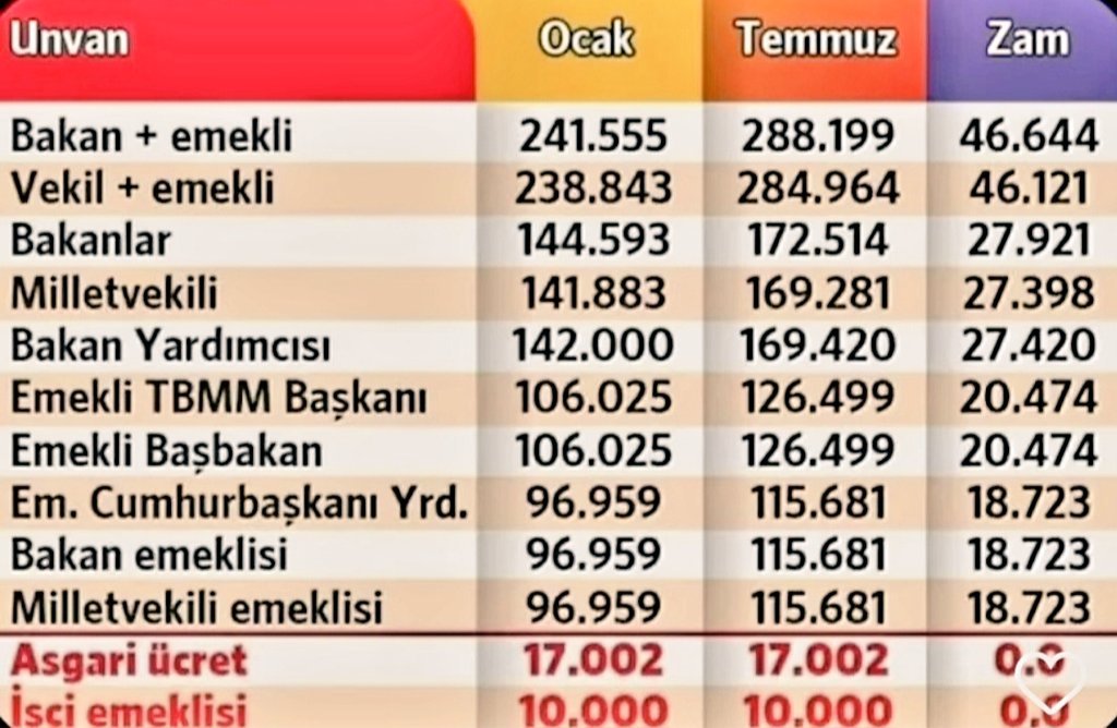 Bu tablo istifa ettirmeli...
#istifaRteistifa