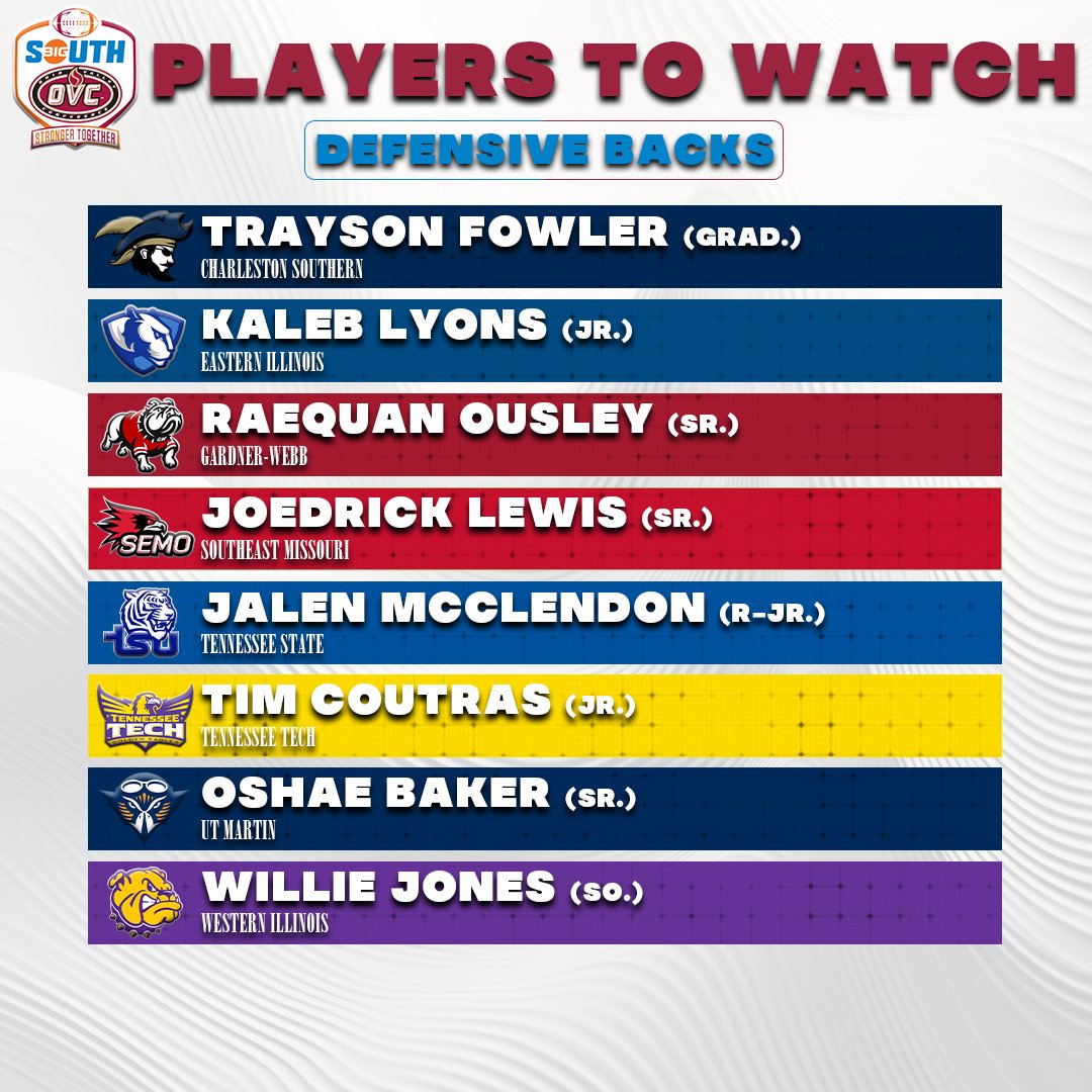 OVCBigSouthFB's tweet photo. 2024 Big South-OVC Preseason 🏈 Players to Watch - 𝗗𝗲𝗳𝗲𝗻𝘀𝗶𝘃𝗲 𝗕𝗮𝗰𝗸𝘀

#StrongerTogether | #BigSouthOVCFB https://t.co/8mlUFAEVYK