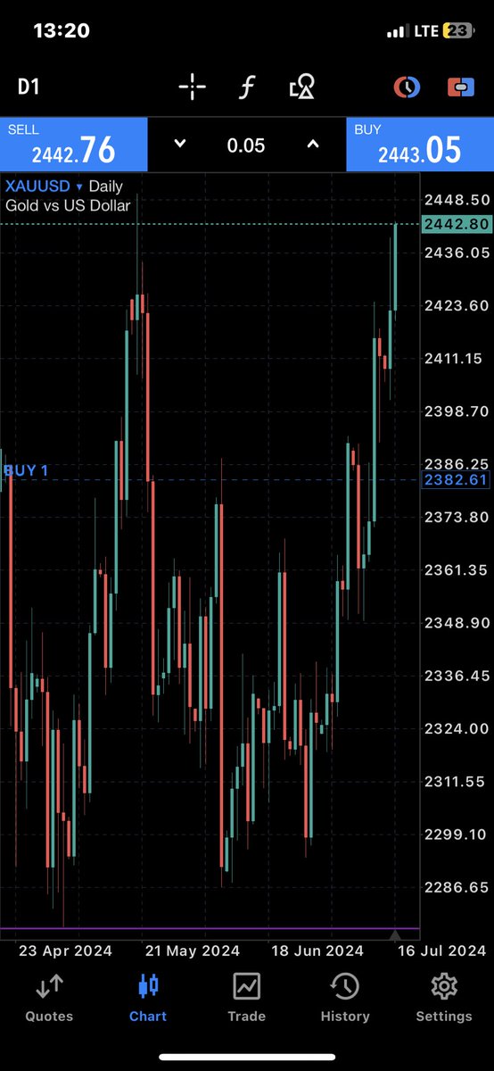 5 days holding, i fill like to faint 😅
Learning from the best @Alpha_Reeyah