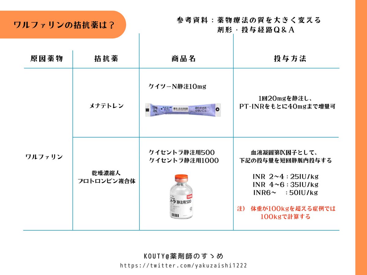 ワーファリン pt inr