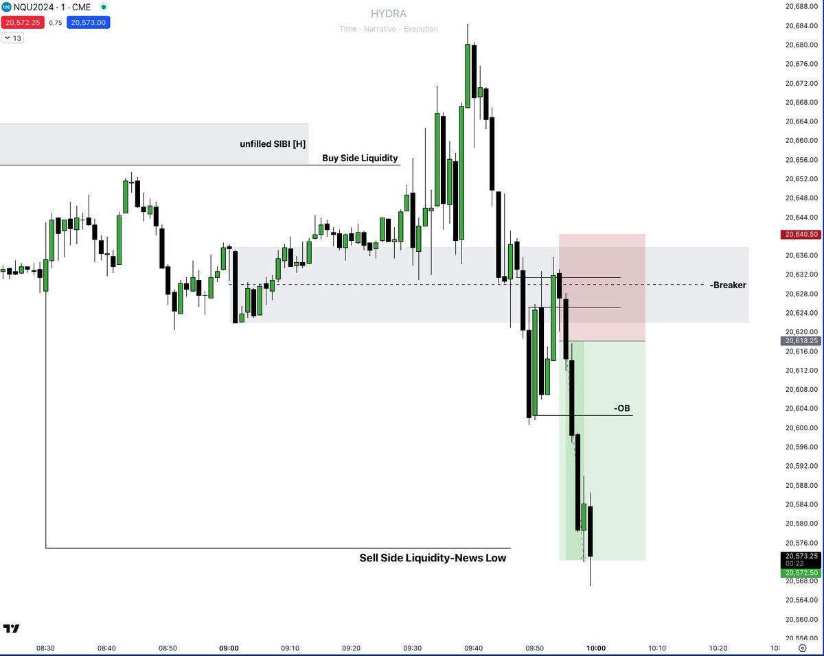 Hydra_Thahmid's tweet photo. 9:50-10:10; 50points called on stream.

Breaker = the ultimate money pattern. https://t.co/EHeYWDjyEf