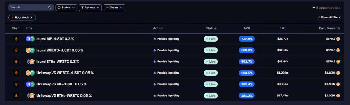 Dive into $RBTC liquidity incentives on <a href="/rootstock_io/">Rootstock</a>!
⏰Eligible users can share a $30k reward by Aug. 2

Don't miss out on the highest APR provided by us！
👉merkl.angle.money/?chain=30