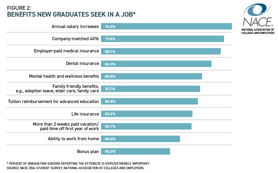 National Association of Colleges and Employers tweet media