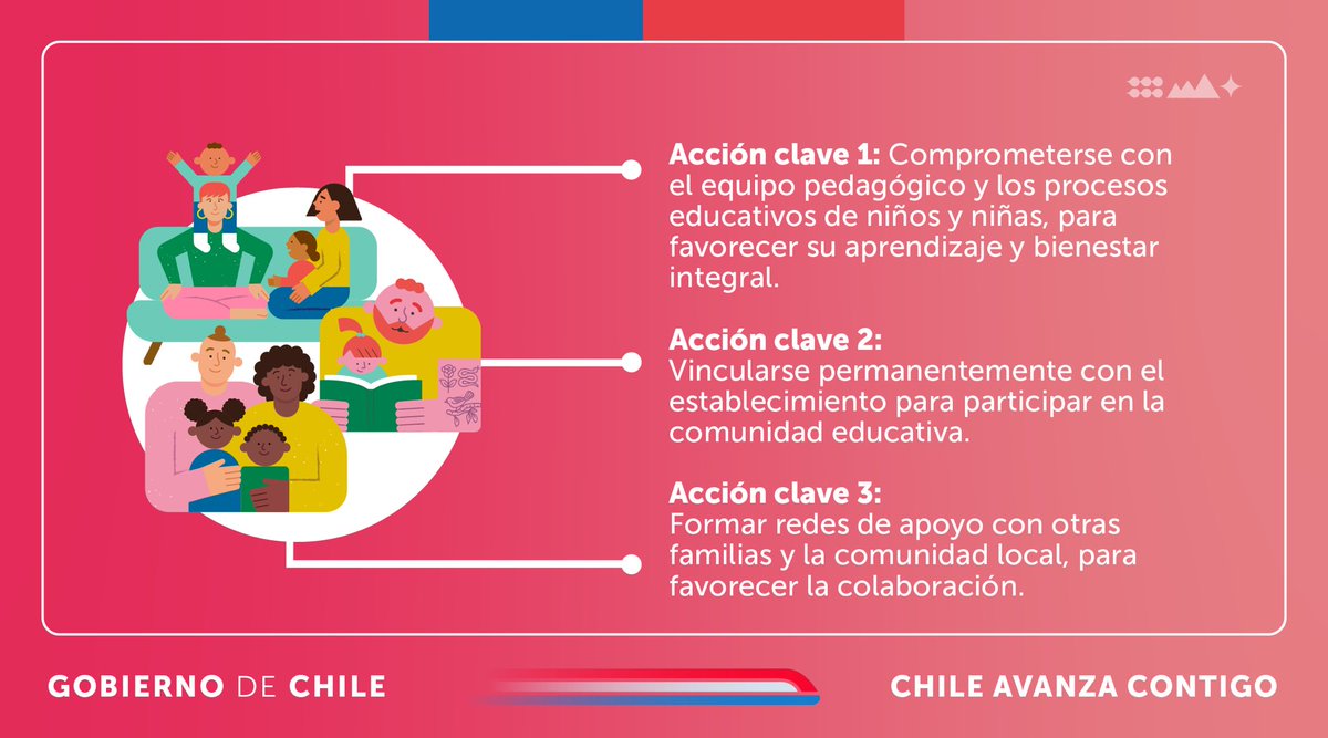 SubEducParv's tweet photo. #VamosAlJardín 💚Fortalecer la asistencia de niños y niñas es una tarea compartida entre las familias y los establecimientos educacionales. El compromiso de toda la comunidad educativa es fundamental para asegurar la continuidad del aprendizaje.
🔗 https://t.co/A4jhpctA9H https://t.co/8O2oPRpxjo