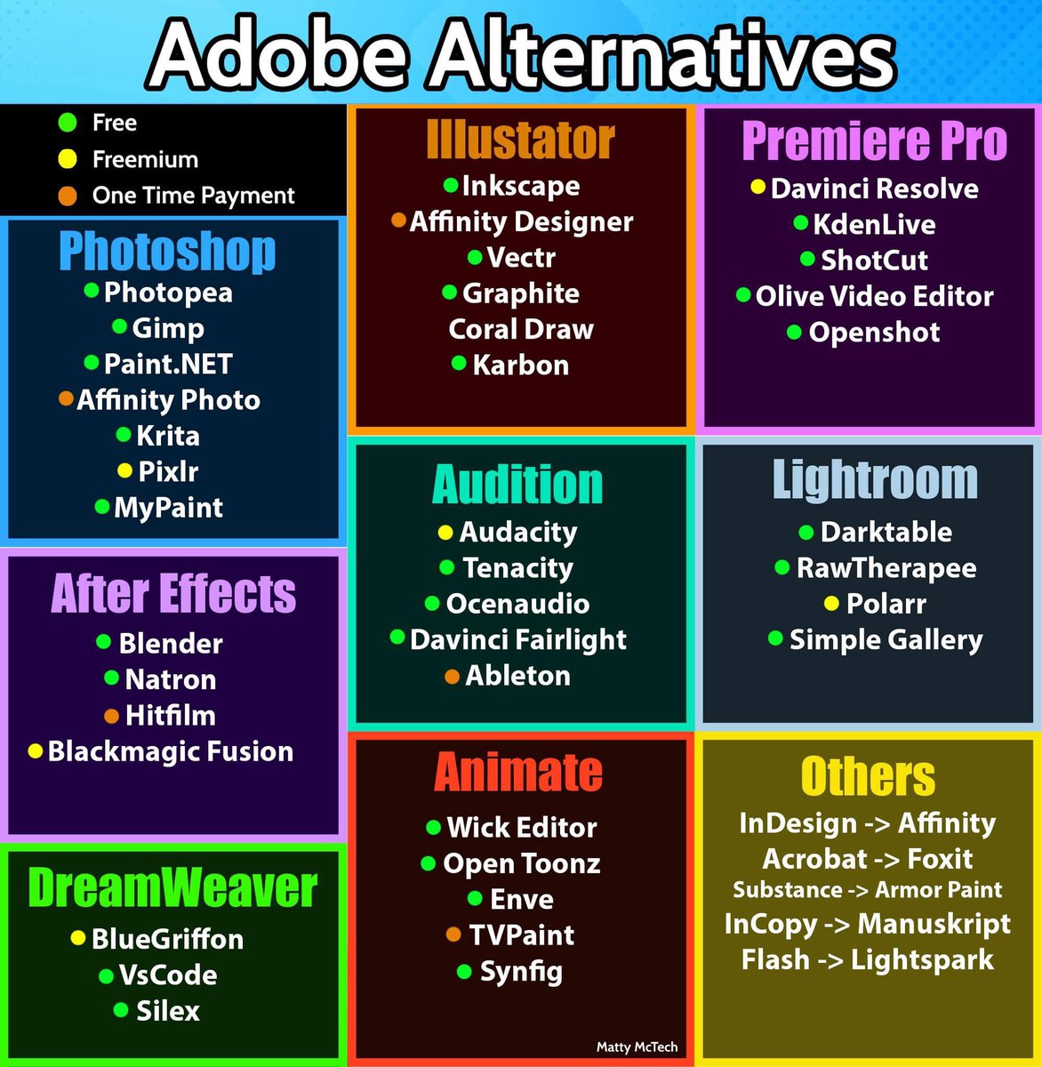 setupspawn's tweet photo. Some alternatives to Adobe Products. Feel free to share! https://t.co/zP6V57Moee