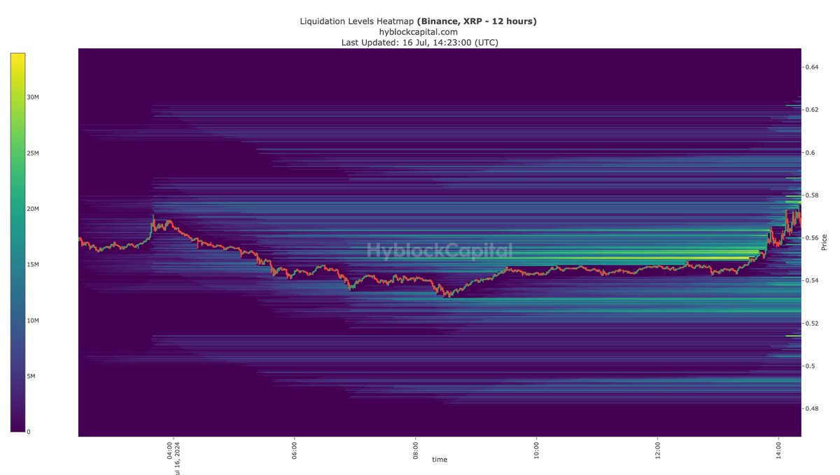 XRP 12H Heatmap

Please help support my youtube channel and join the membership to see more levels of targets youtube.com/channel/UChtOY…

20 likes = 12H heatmaps
50 likes = 7D heatmaps

#xrp #hyblock #liquidation #heatmap #ripple #xrpusdt #Crypto #cryptocurrency