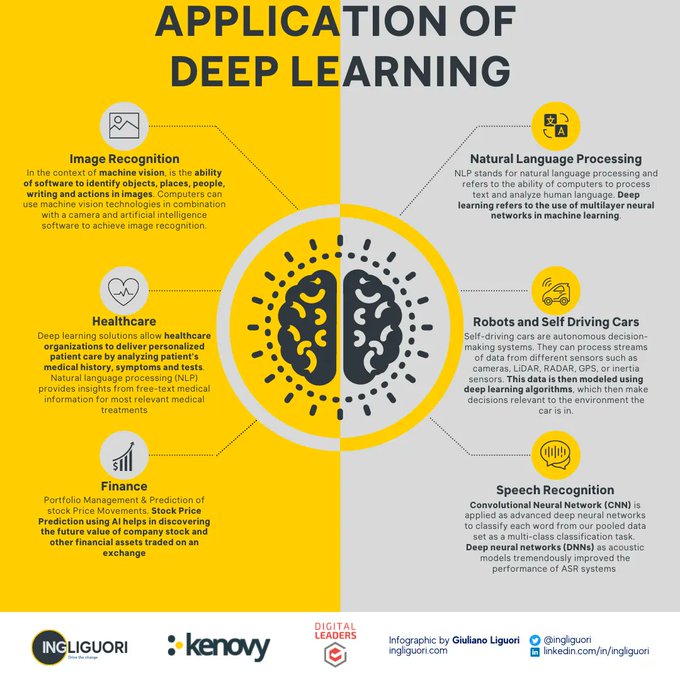 ascentt's tweet image. Utilizing #deeplearning - Check out the infographic below!
#deeplearningapplications #AI #DL #ArtificialIntelligence #MachineLearning #technologies
CC: @terence_mills @antgrasso