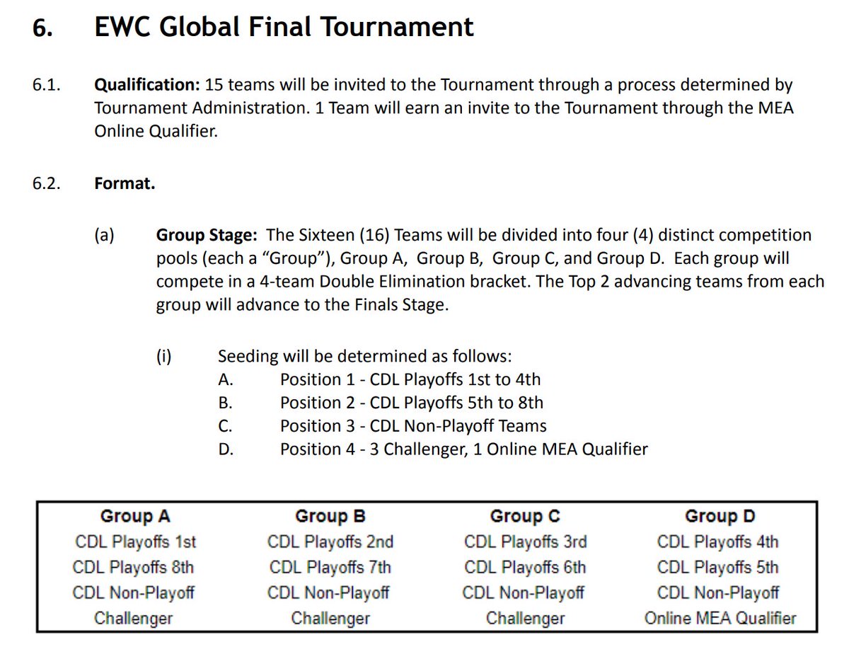 Esports World Cup (MW3)

12 CDL teams
3 Challenger teams
1 MEA qualifier

It’s unclear in the handbook how exactly Challenger teams qualify. Speculation, but it might just be the T3 teams from Challenger Champs.