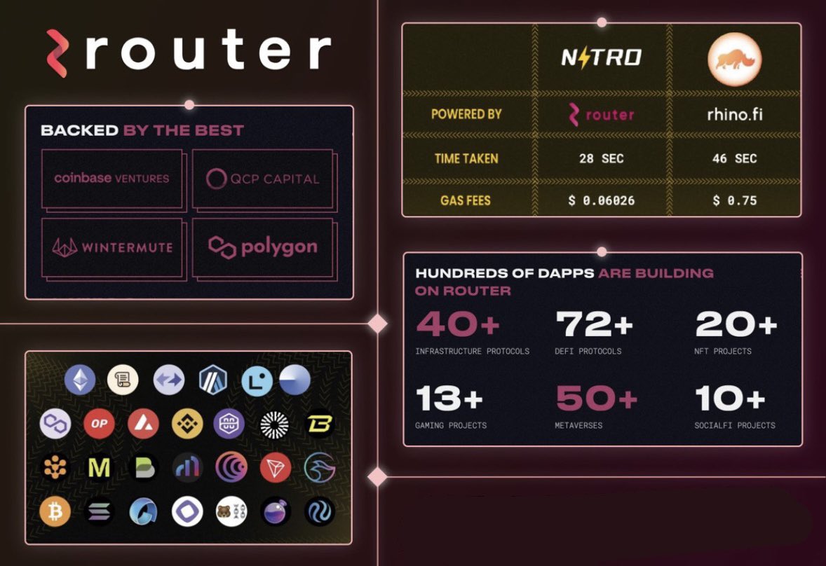Rahul_2503's tweet photo. So we have another crosschain bridge hack @jumperapp 🥲🥲
In the long run only @routerprotocol will survive 📸📸
Reason : #BUIDL since years, money and time spent on security and audits.
It will stand out as one of the best bridges in crypto space.
#RouterNitro is ultra fast with very low fees for bridge txns 😎
#crosschain #Crypto #hack
$ROUTE
@routerprotocol 💥💥