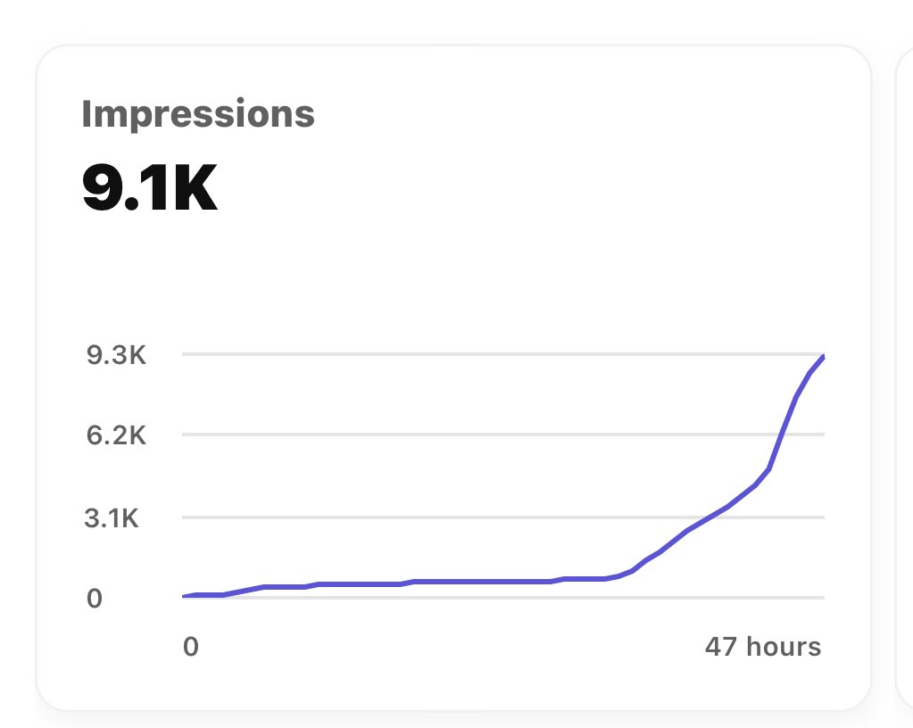 gamer_creators's tweet photo. 15th video on a brand new channel and finally getting the impressions we deserve. Sometimes #YouTube just needs more data on your content before it can serve it up to the right audience https://t.co/GW274GDpTp