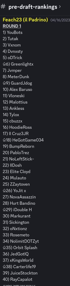 Season 26 Top 40 projected. Order subject to change. Complete pre-draft rankings should be complete by this evening. Draft Sunday!

<a href="/YouBots_/">yb</a> 
<a href="/TCUTutakk/">tutak</a> 
@ItsVxnom_ 
<a href="/dvnxsty/">Unc</a> 
<a href="/DTrick__/">☔️</a> 
♤<a href="/DylanMSanderson/">Greenlight 🧪</a> 
<a href="/xJvmper/">jonathan</a> 
<a href="/MeterDunkk/">‏ٍ</a> 
♤<a href="/guardjdog/">Jdog🕺🏻</a> 
<a href="/IComeupL/">💙</a> 
@vloneski
<a href="/malottius/">Malottius</a>