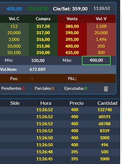 rarísimo lo que paso con $MORI. hubo un traspase de manos turbio en CI. Operaba 320 en 24hs y el traspaso fue a 400… y no fueron pocas.