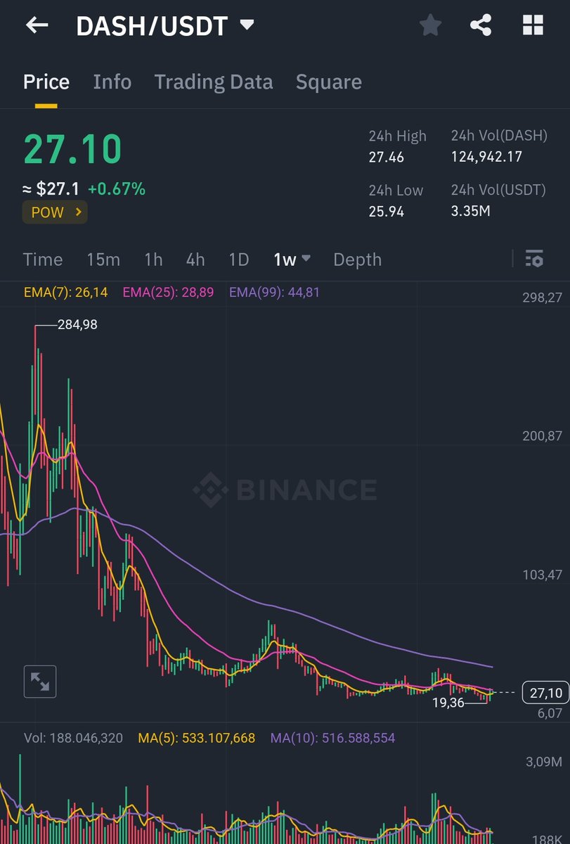 $ZEC ripping
$XRP ripping

$DASH next ?