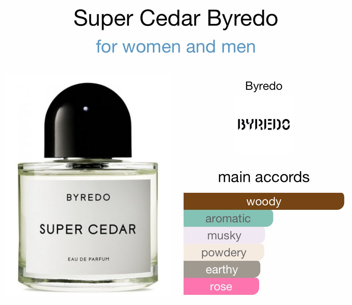 biblical_7sence's tweet photo. BYREDO SUPER CEDAR
暖かく、あまく、フワフワと、心地がよく、雲の中に木が生えているような、そこに何個か甘い果実が、生えていて、少し齧って、その後、ログハウスでお休みしよう、みたいな匂い  #本日の寝香水 https://t.co/TTpBNOVwHd