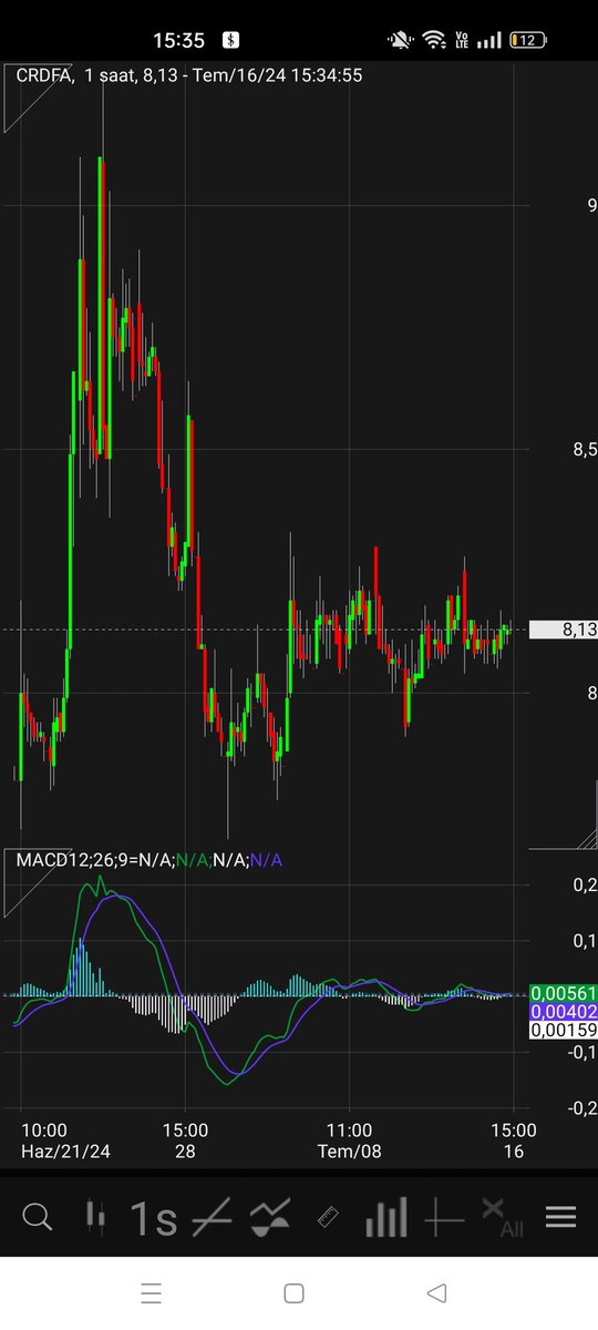 ters indikatör tweet media