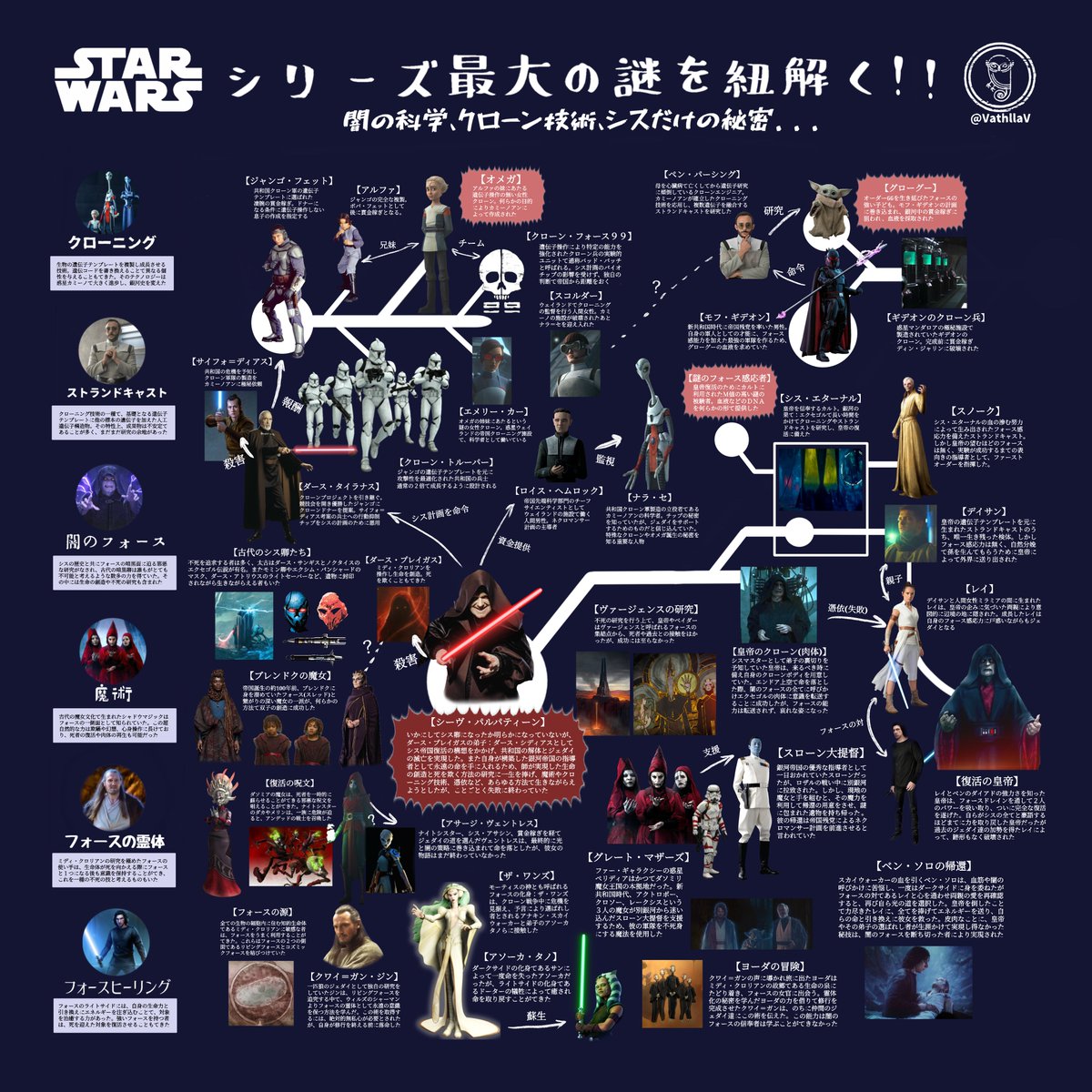 スターウォーズ | コンヴォア通信🦉 tweet media