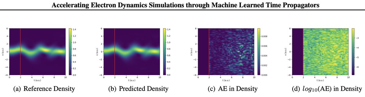 Attila Cangi (@attilacangi) on Twitter photo 🚀 In a preprint with <a href="/ReKarantNetwork/">Karan Shah</a> on electron dynamics simulations, we've accelerated state-of-the-art time-dependent #DFT using #NeuralOperators.
#MachineLearning #compchem #ICML2024
<a href="/helmholtz_ai/">Helmholtz AI</a> <a href="/HZDR_Dresden/">HZDR @HZDR@helmholtz.social</a> <a href="/CASUSscience/">Center for Advanced Systems Understanding at HZDR</a> <a href="/icmlconf/">ICML Conference</a>
doi.org/10.48550/arXiv… 🚀 In a preprint with <a href="/ReKarantNetwork/">Karan Shah</a> on electron dynamics simulations, we've accelerated state-of-the-art time-dependent #DFT using #NeuralOperators.
#MachineLearning #compchem #ICML2024
<a href="/helmholtz_ai/">Helmholtz AI</a> <a href="/HZDR_Dresden/">HZDR @HZDR@helmholtz.social</a> <a href="/CASUSscience/">Center for Advanced Systems Understanding at HZDR</a> <a href="/icmlconf/">ICML Conference</a>
doi.org/10.48550/arXiv…