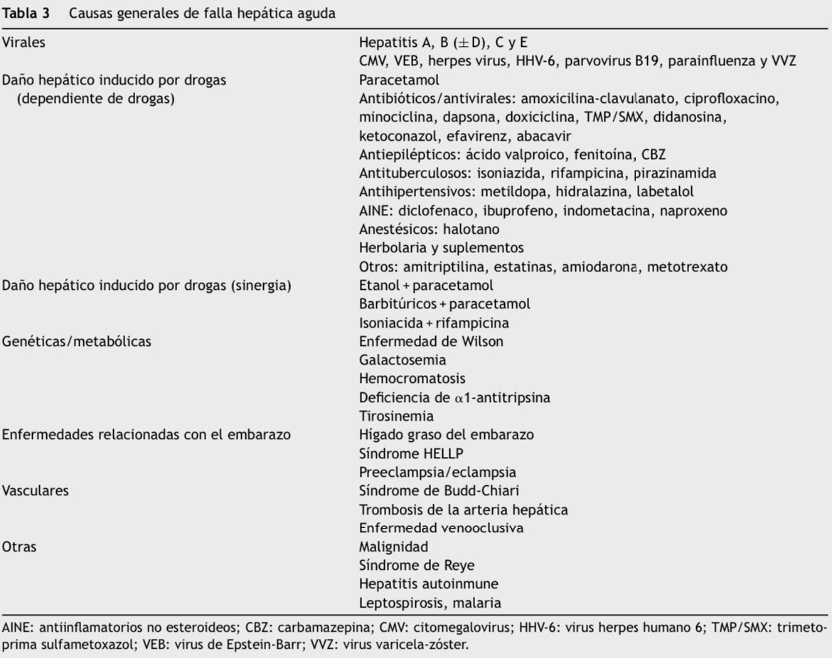 AmbrizMau's tweet photo. Falla hepática aguda: manejo actual y pronóstico.

@HiramTadeoEsp 
Revista de Gastroenterología de México 2024; DOI: https://t.co/61AGmCf2vN https://t.co/h8jc0RtWj7