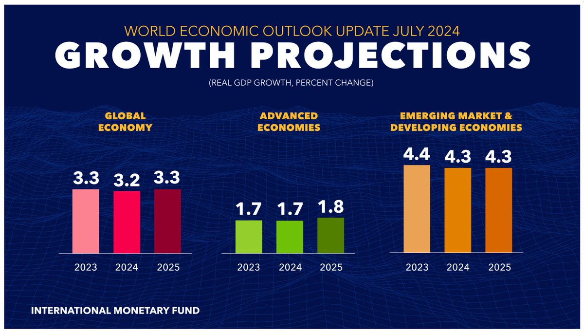 France 2024 Gdp Growth