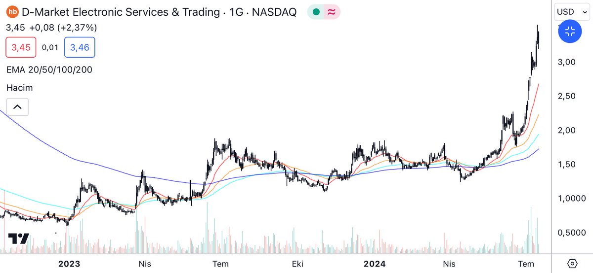 #heps 3,45 $ benden alanlarda kazansın! 🧿