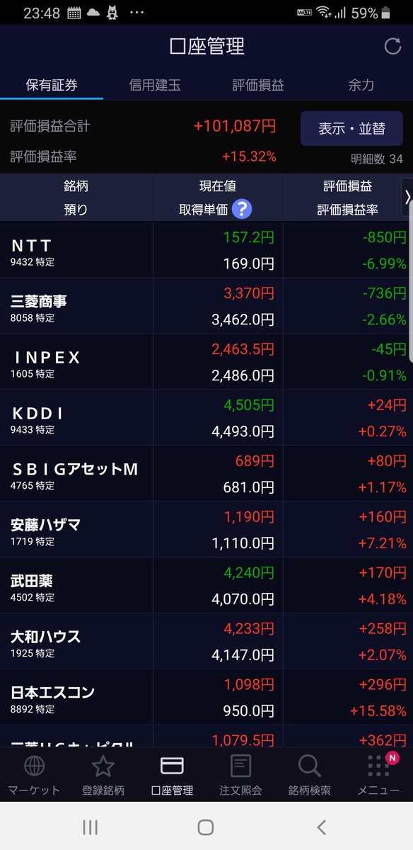 1228oh's tweet photo. 7月16日結果󾫴(*Ü*)ﾉ""
前日比+2.6%

#KDDI
#SBIグローバルアセットマネジメント
プラ転へ(*Ü*)ﾉ""
評価損は残り3銘柄へ

#グッドライフカンパニー
#ピクセルカンパニーズ
少しずつで大丈夫(*Ü*)ﾉ""(´•̥ω•̥`) https://t.co/LsVJQLg2km