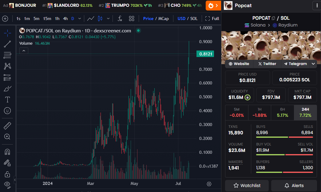 178x since my $POPCAT call

I practically BEGGED you to buy one of the most successful memes of this cycle before it became one

While others pushed garbage that tanked 99% overnight, I handed you a winner

Now, choose:

- Follow me, turn on notifs, and make millions
- Or get